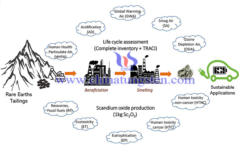 Imperial Mining Develops Rare Earth and Scandium Extraction Process