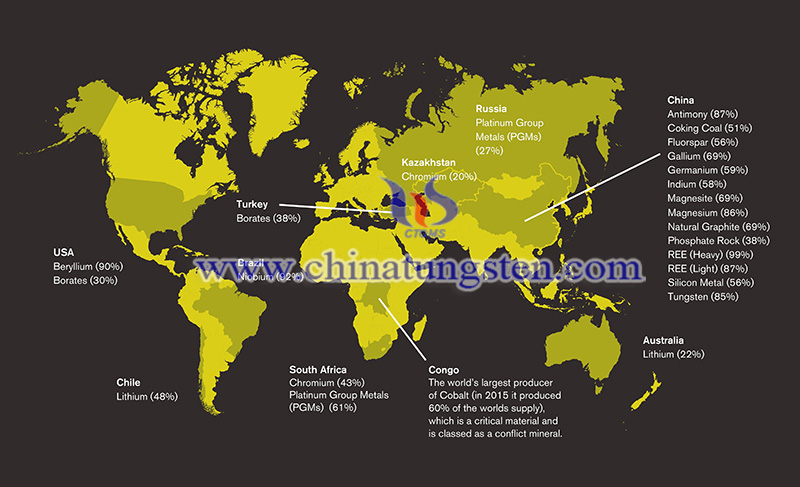 Setting Up Rare Earth Supply System in UK is Tricky