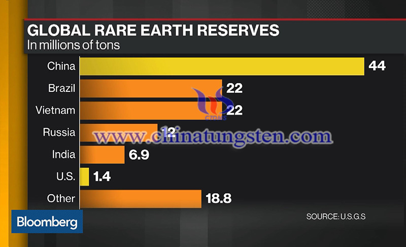 Russia Depends on Imports of Rare Earths and Other Metals