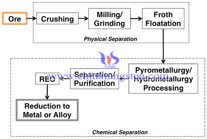 Imperial Mining Develops Rare Earth and Scandium Extraction Process