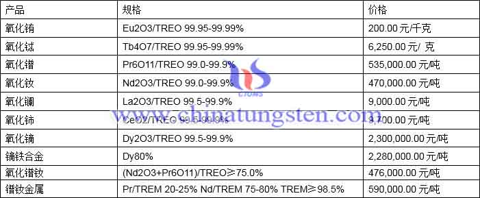 2021年6月30日稀土价格图片