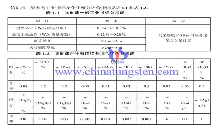 钨矿工业指标图片