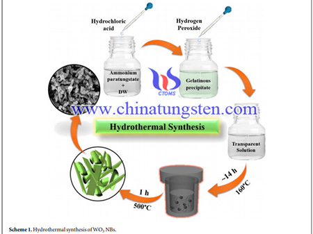 image of preparation of tungsten oxide nanopowders