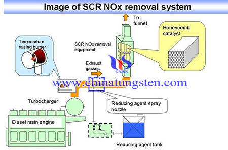 image of NOx removal system