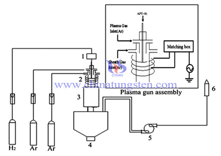 image of synthesis setup