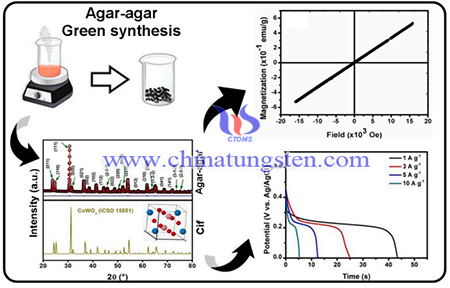 image of synthesis process