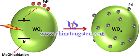 image of photochemical deposition of Pd on WO3