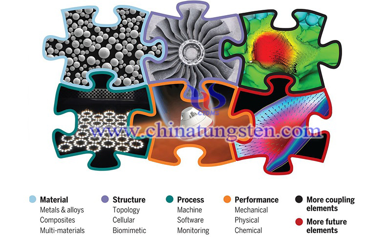 Improvement of Tungsten Additive Manufacturing Technology