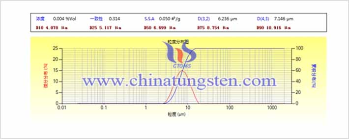 球形钨粉微观结构分析图片