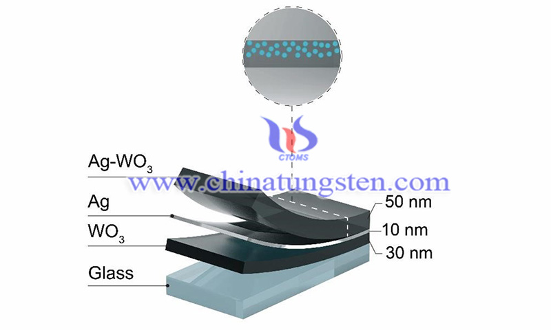 Plasma Coating Technology Expected to Replace Rare Earth Metal Indium