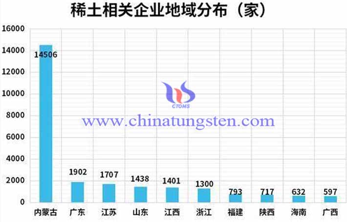 1-6月稀土企業注册量上漲圖片