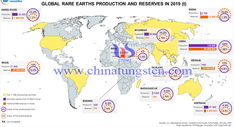 Rare Earths and Renewable Power Exploration