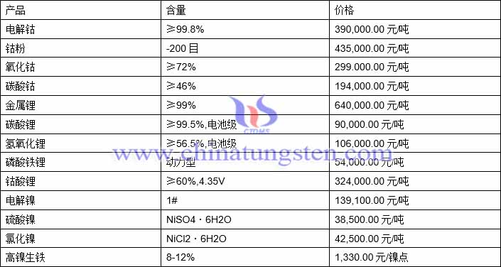 2021年7月21日钴锂镍价格图片