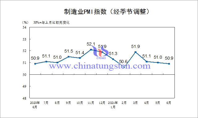 中國製造業PMI指數走勢圖