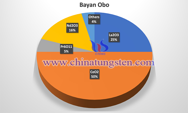 China Northern Rare Earth Group to Build New Rare Earth material Base