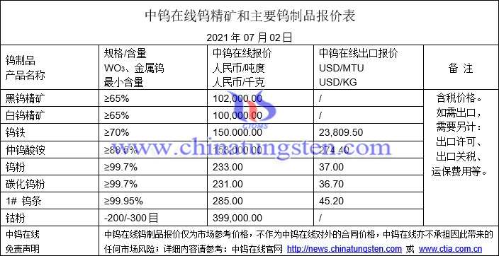 2021年7月2日钨价格图片
