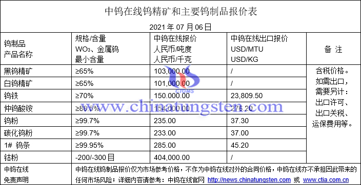 2021年7月6日钨价格图片