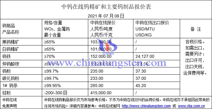 2021年7月8日钨价格图片