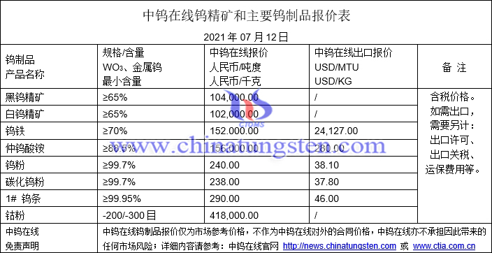 2021年7月12日钨价格图片
