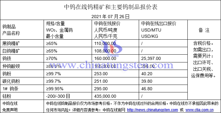 2021年7月26日钨价格图片