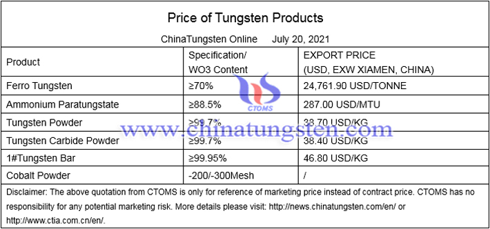 China’s domestic tungsten price image 