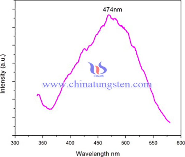 WO3的光致发光光谱图