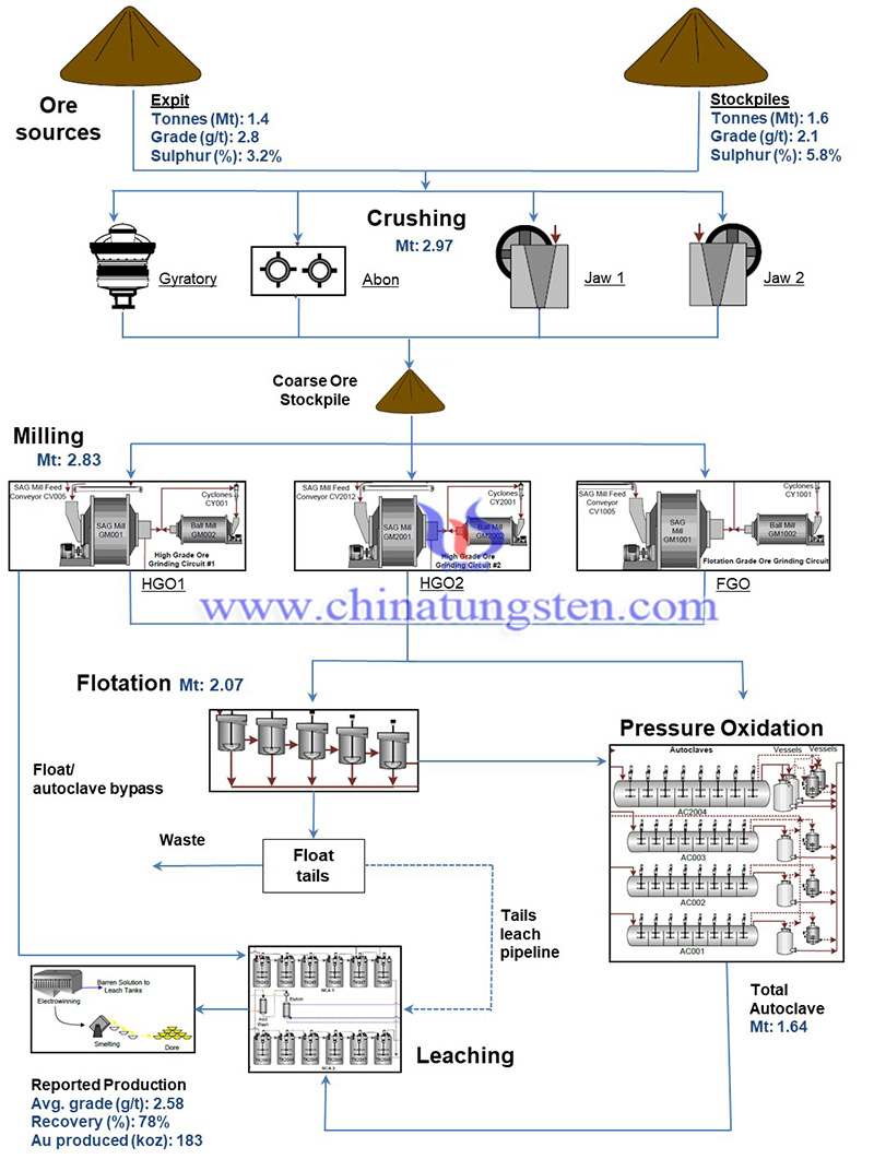 Newcrest Mining Limited ended 31 March 2021 image