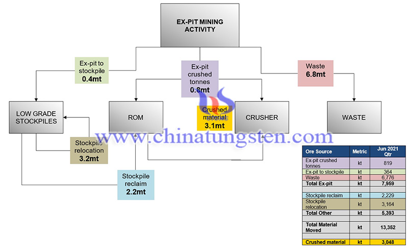 Newcrest Mining Limited quarterly report image