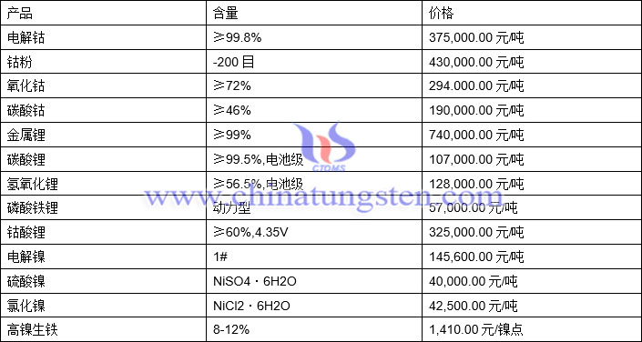 2021年8月26日钴锂镍价格图片