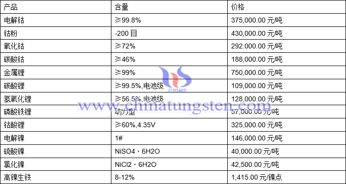 2021年8月27日钴锂镍价格图片