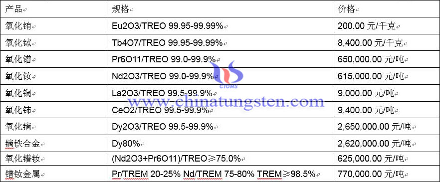 2021年8月2日稀土价格图片