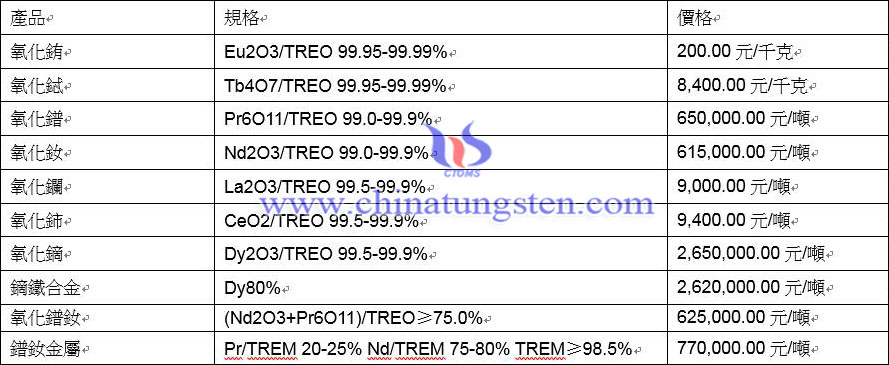 2021年8月2日稀土價格圖片