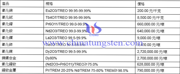 2021年8月13日稀土價格圖片