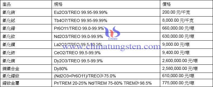 2021年8月27日稀土價格圖片