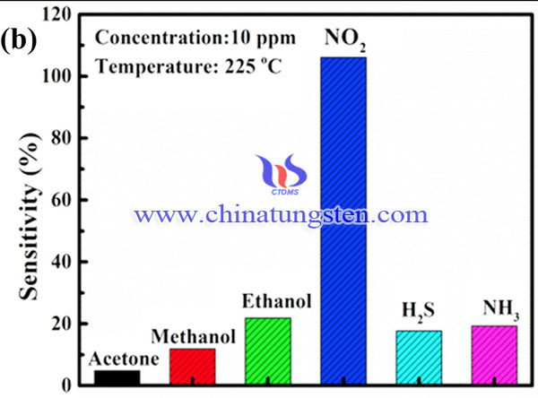 225°C 下10 ppm 浓度的灵敏度测试图像