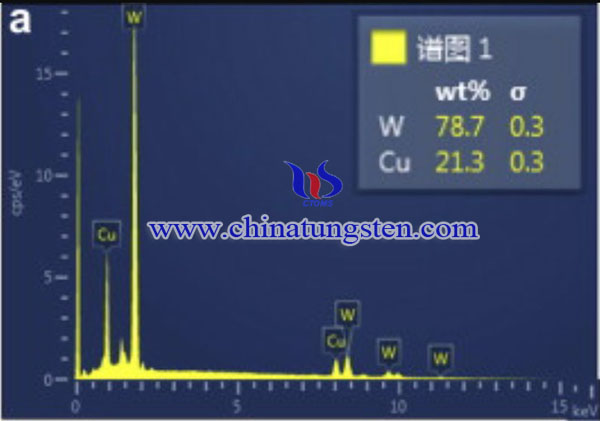 W-20Cu粉末的XRD圖譜