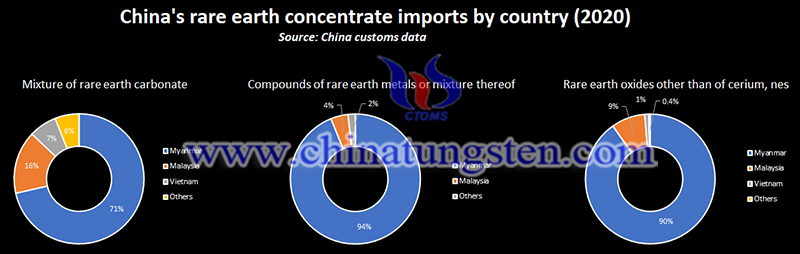 China's Rare Earth Imports from Myanmar Dry Up