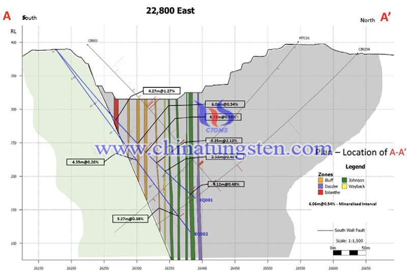 EQ Remodeled Pit Upgrades Tungsten Resource