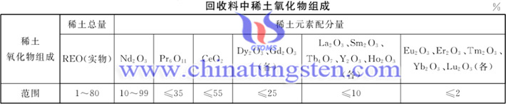 釹鐵硼生産加工回收料國家標準10月實施圖片