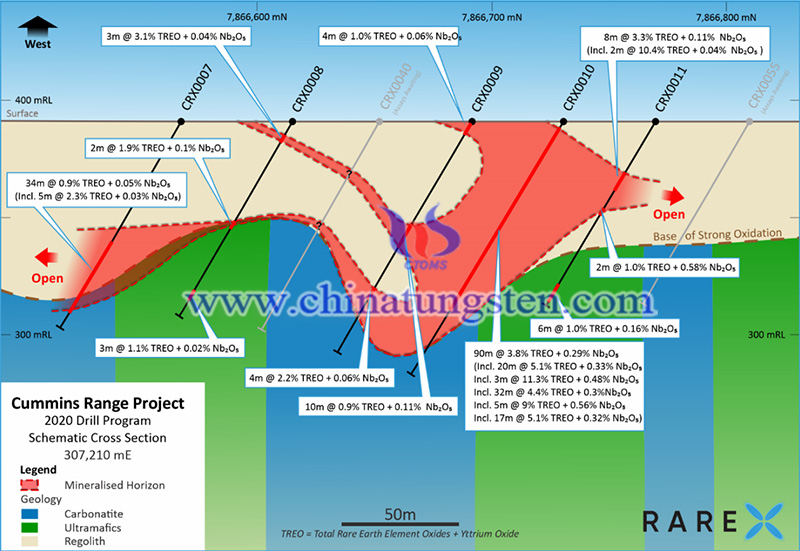 RareX Strikes Thick Zone of Primary Rare Earth Mineralization