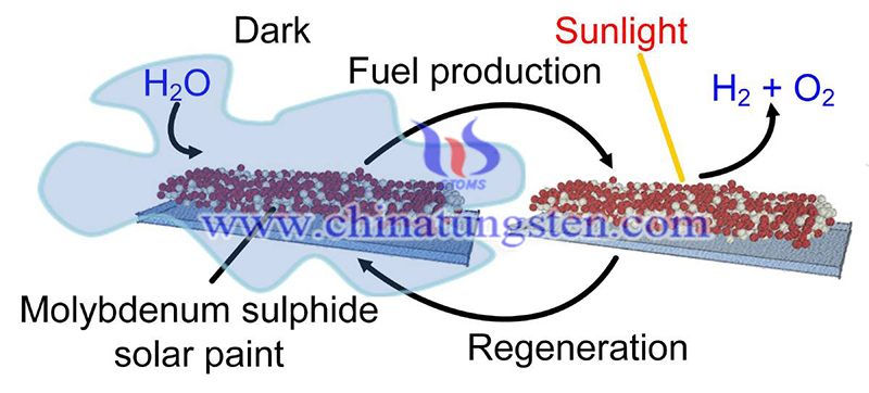 Synthetic Molybdenum Sulfide Solar Paint for Generating Electricity