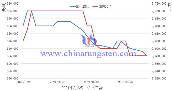 8月汽車挖掘機裝載機銷量下降對稀土市場影響如何圖片