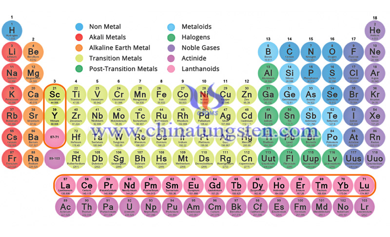 About Rare Earth Elements