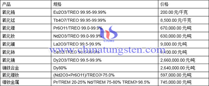 2021年9月24日稀土价格图片