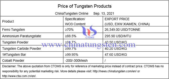 China domestic tungsten price image