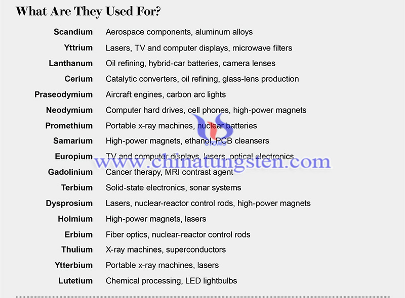 what are rare earths used for image