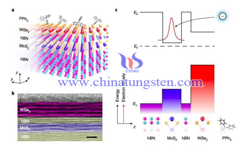 WSe2/hBN/MoS2 Heterostructures Reduce Scattering Effects in Semiconductor