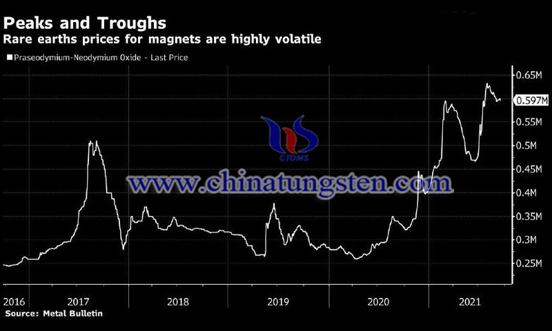 European Automakers Seek to Break China's Rare Earth Dominance