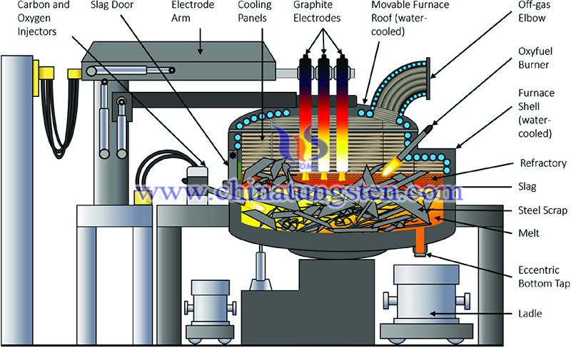 Ferro-Alloy Resources Starts Production of Ferromolybdenum and Vanadium Pentoxide