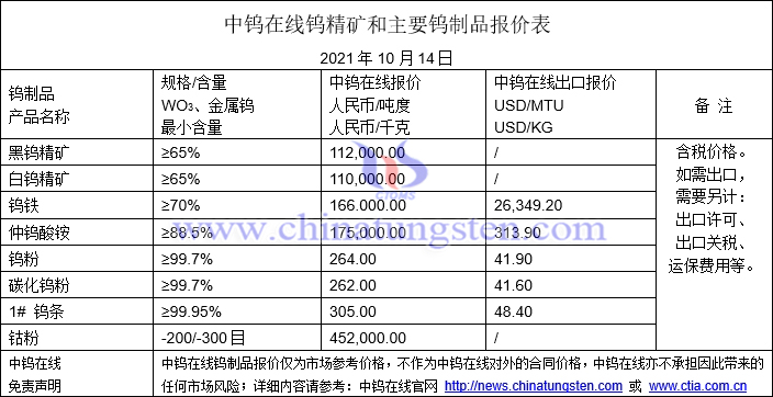 2021年10月14日钨价格图片